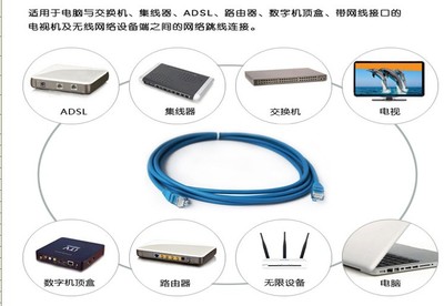 京華Cat6 15米六類網(wǎng)線 批發(fā)成品跳線，品質(zhì)與服務(wù)的雙重保障